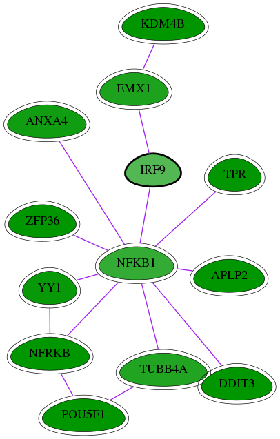 chia-screen-data-Fav-int-snw-10379 subnetwork