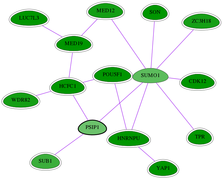 chia-screen-data-Fav-int-snw-11168 subnetwork