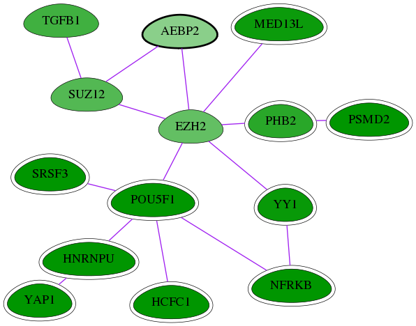 chia-screen-data-Fav-int-snw-121536 subnetwork