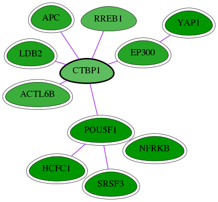 chia-screen-data-Fav-int-snw-1487 subnetwork