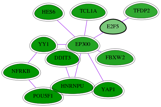 chia-screen-data-Fav-int-snw-1875 subnetwork