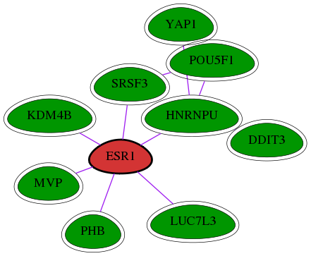 chia-screen-data-Fav-int-snw-2099 subnetwork