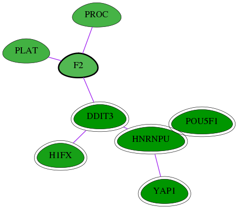 chia-screen-data-Fav-int-snw-2147 subnetwork