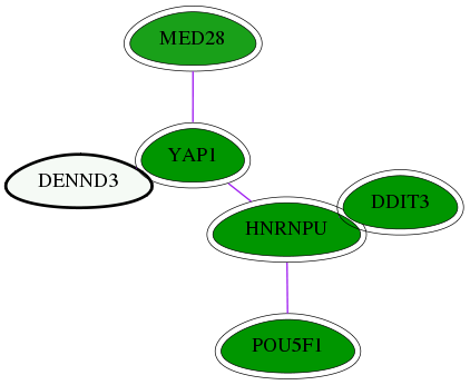 chia-screen-data-Fav-int-snw-22898 subnetwork