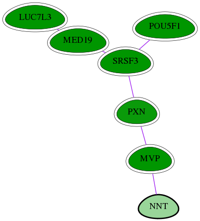 chia-screen-data-Fav-int-snw-23530 subnetwork