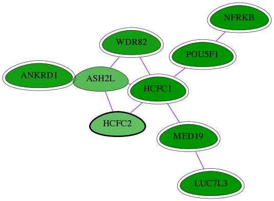 chia-screen-data-Fav-int-snw-29915 subnetwork