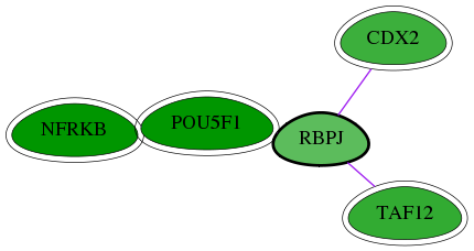 chia-screen-data-Fav-int-snw-3516 subnetwork