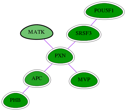 chia-screen-data-Fav-int-snw-4145 subnetwork