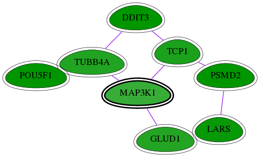 chia-screen-data-Fav-int-snw-4214 subnetwork