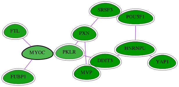 chia-screen-data-Fav-int-snw-4653 subnetwork