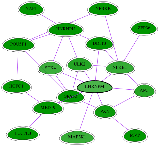 chia-screen-data-Fav-int-snw-4670 subnetwork