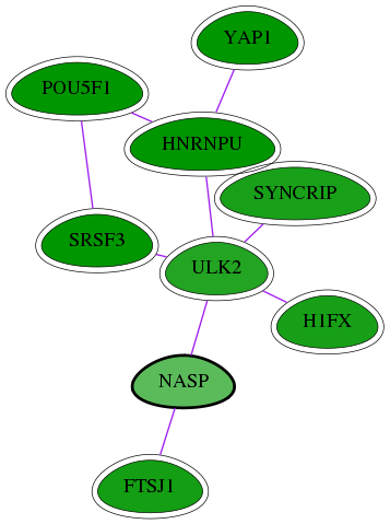 chia-screen-data-Fav-int-snw-4678 subnetwork