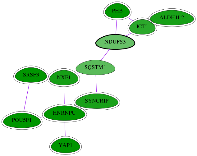 chia-screen-data-Fav-int-snw-4722 subnetwork