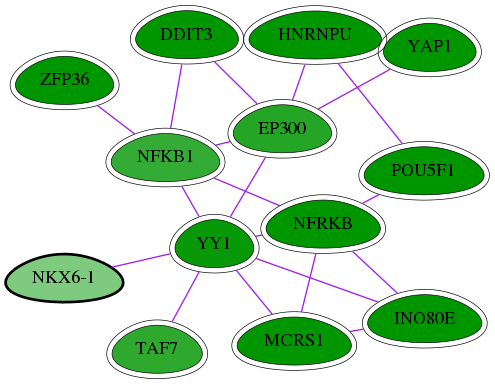 chia-screen-data-Fav-int-snw-4825 subnetwork