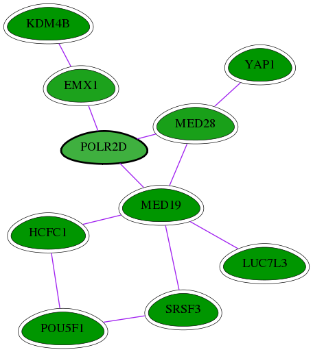 chia-screen-data-Fav-int-snw-5433 subnetwork