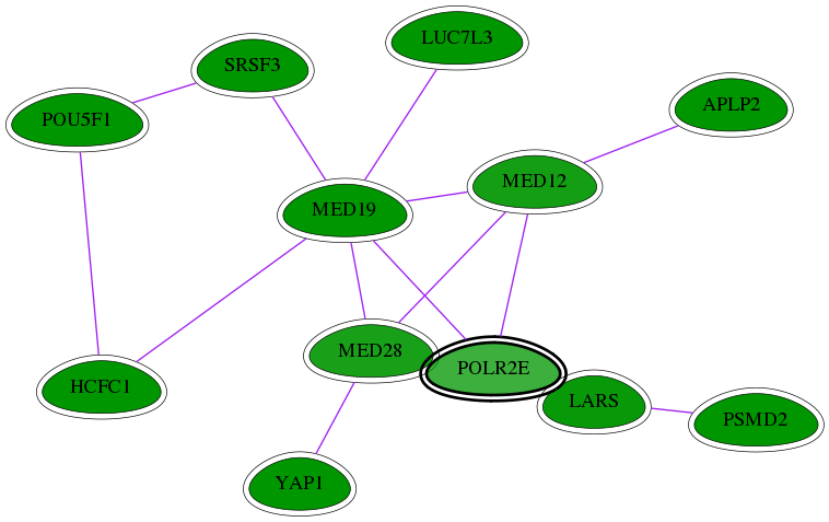 chia-screen-data-Fav-int-snw-5434 subnetwork