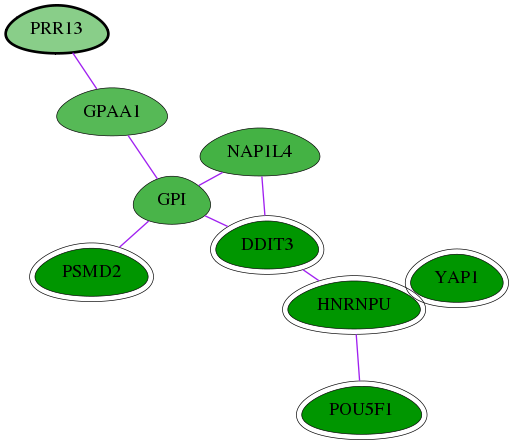 chia-screen-data-Fav-int-snw-54458 subnetwork