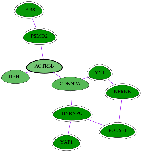 chia-screen-data-Fav-int-snw-57180 subnetwork