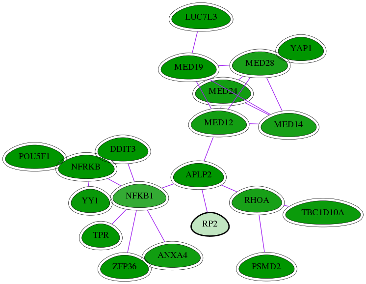 chia-screen-data-Fav-int-snw-6102 subnetwork