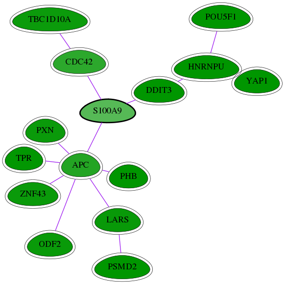 chia-screen-data-Fav-int-snw-6280 subnetwork