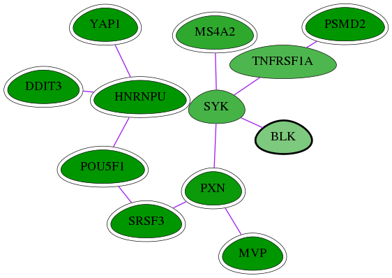 chia-screen-data-Fav-int-snw-640 subnetwork