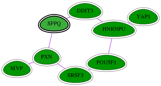 chia-screen-data-Fav-int-snw-6421 subnetwork