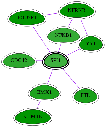 chia-screen-data-Fav-int-snw-6688 subnetwork