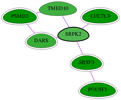 chia-screen-data-Fav-int-snw-6733 subnetwork