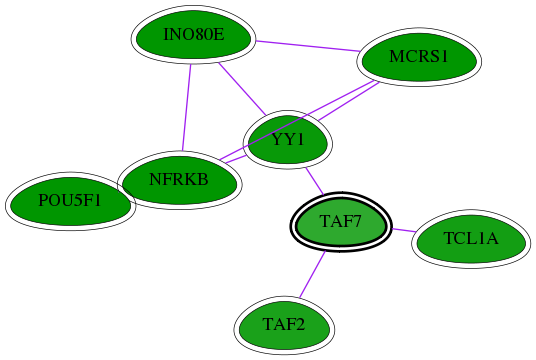 chia-screen-data-Fav-int-snw-6879 subnetwork