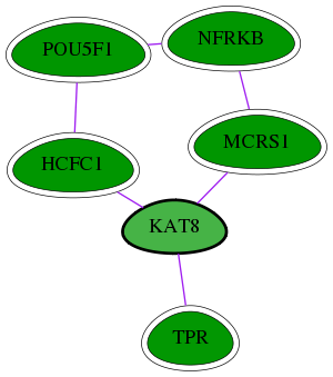 chia-screen-data-Fav-int-snw-84148 subnetwork