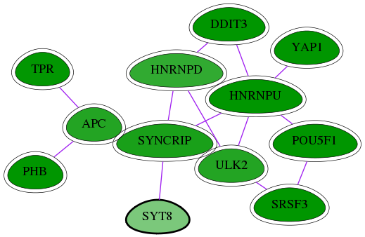 chia-screen-data-Fav-int-snw-90019 subnetwork