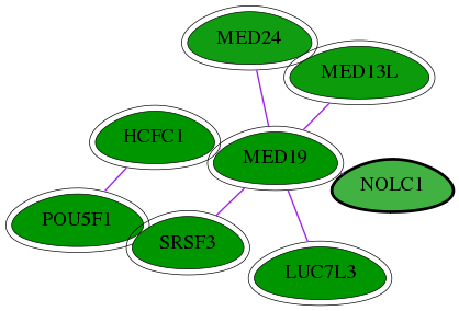 chia-screen-data-Fav-int-snw-9221 subnetwork