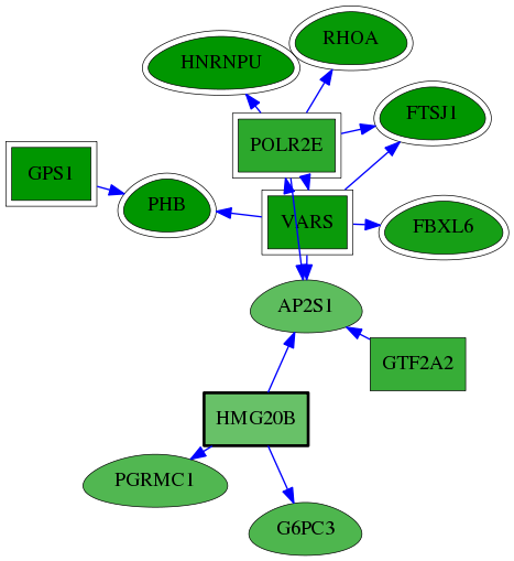 chia-screen-data-Fav-reg-snw-10362 subnetwork