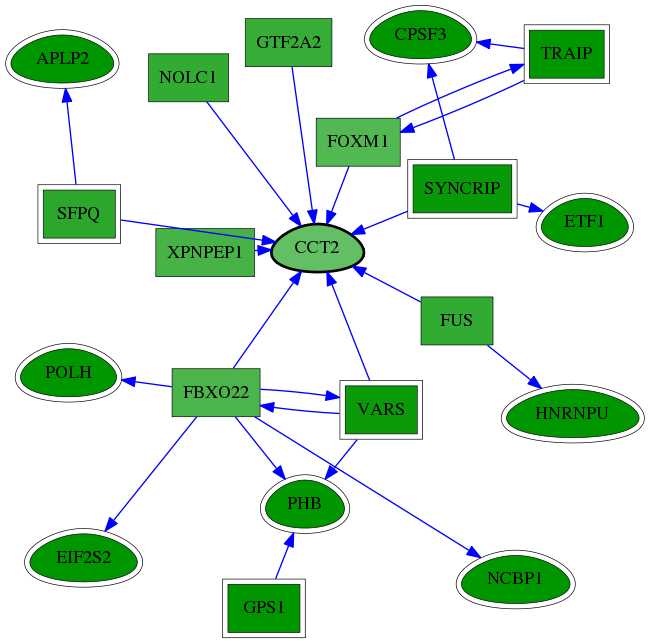 chia-screen-data-Fav-reg-snw-10576 subnetwork