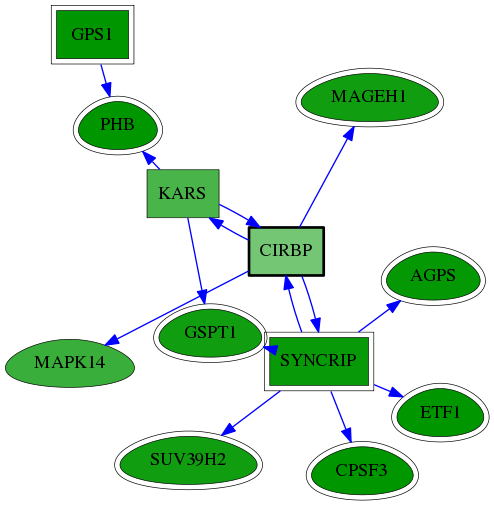 chia-screen-data-Fav-reg-snw-1153 subnetwork