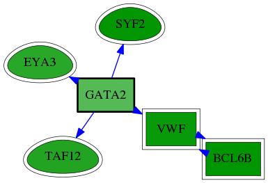 chia-screen-data-Fav-reg-snw-2624 subnetwork