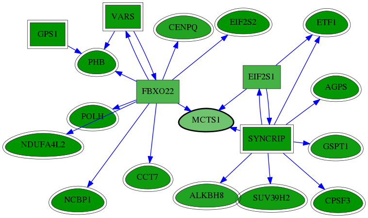 chia-screen-data-Fav-reg-snw-28985 subnetwork