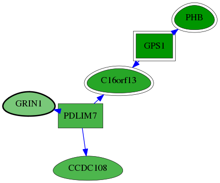 chia-screen-data-Fav-reg-snw-2902 subnetwork