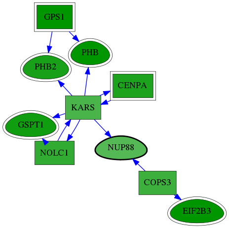 chia-screen-data-Fav-reg-snw-4927 subnetwork