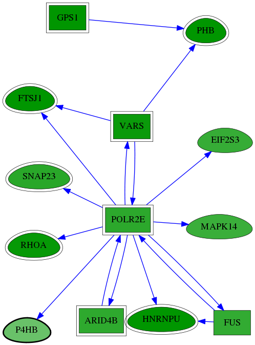 chia-screen-data-Fav-reg-snw-5034 subnetwork