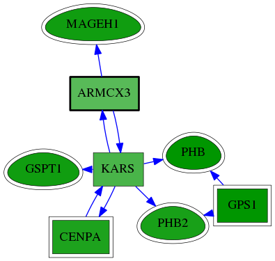 chia-screen-data-Fav-reg-snw-51566 subnetwork