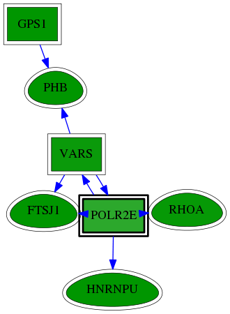 chia-screen-data-Fav-reg-snw-5434 subnetwork