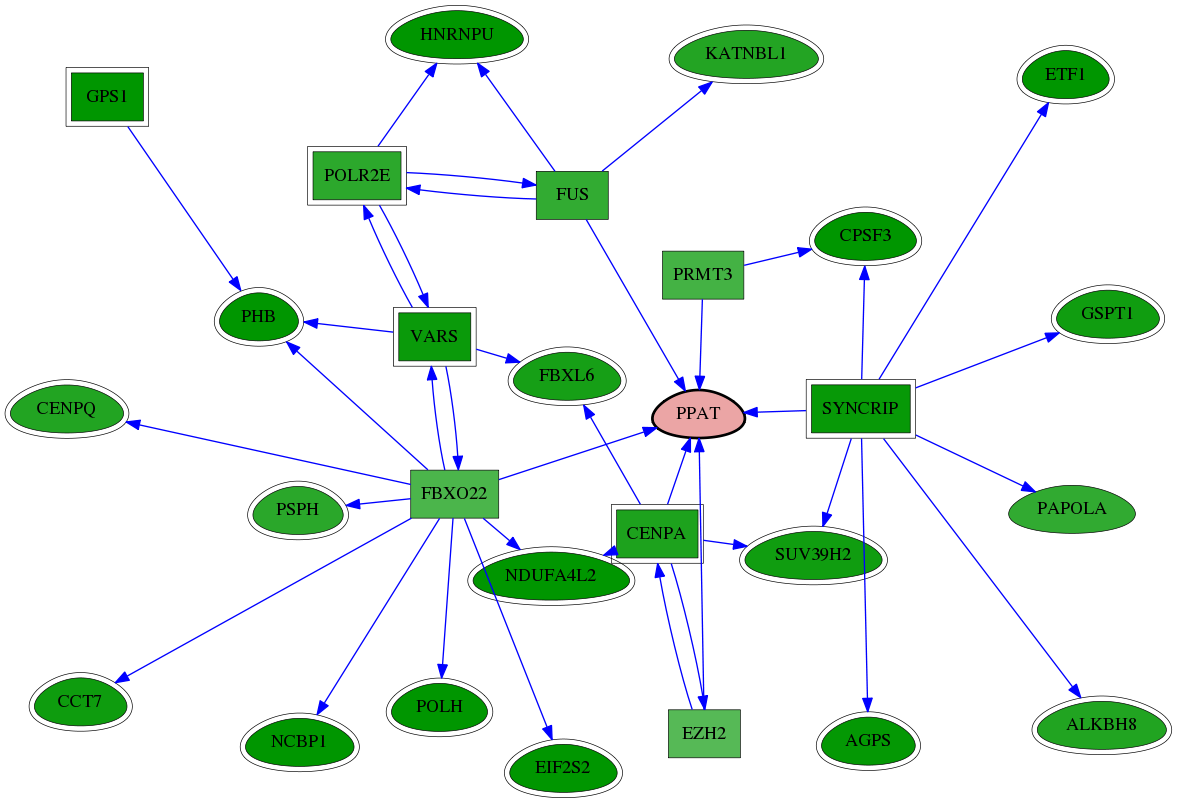 chia-screen-data-Fav-reg-snw-5471 subnetwork