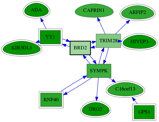 chia-screen-data-Fav-reg-snw-6046 subnetwork