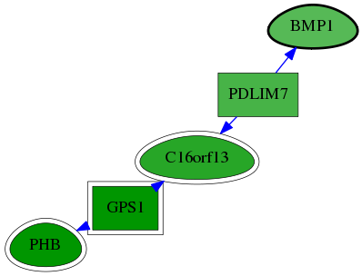 chia-screen-data-Fav-reg-snw-649 subnetwork