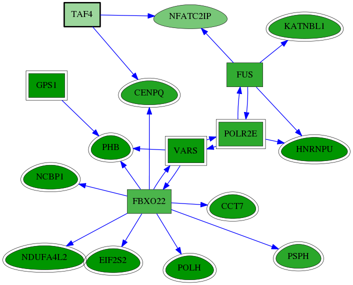 chia-screen-data-Fav-reg-snw-6874 subnetwork