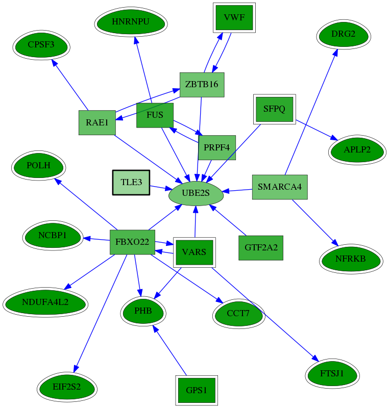 chia-screen-data-Fav-reg-snw-7090 subnetwork