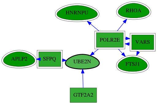 chia-screen-data-Fav-reg-snw-7334 subnetwork