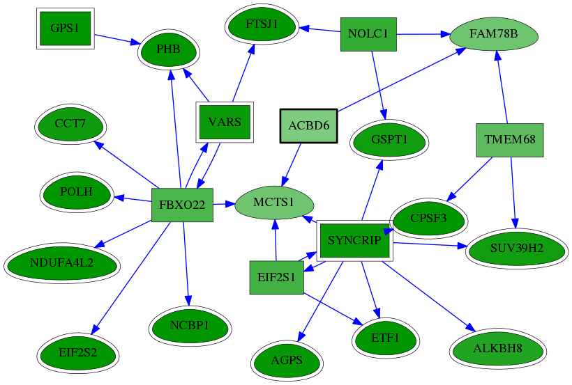 chia-screen-data-Fav-reg-snw-84320 subnetwork