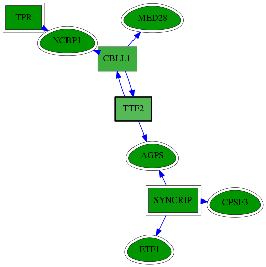 chia-screen-data-Fav-reg-snw-8458 subnetwork